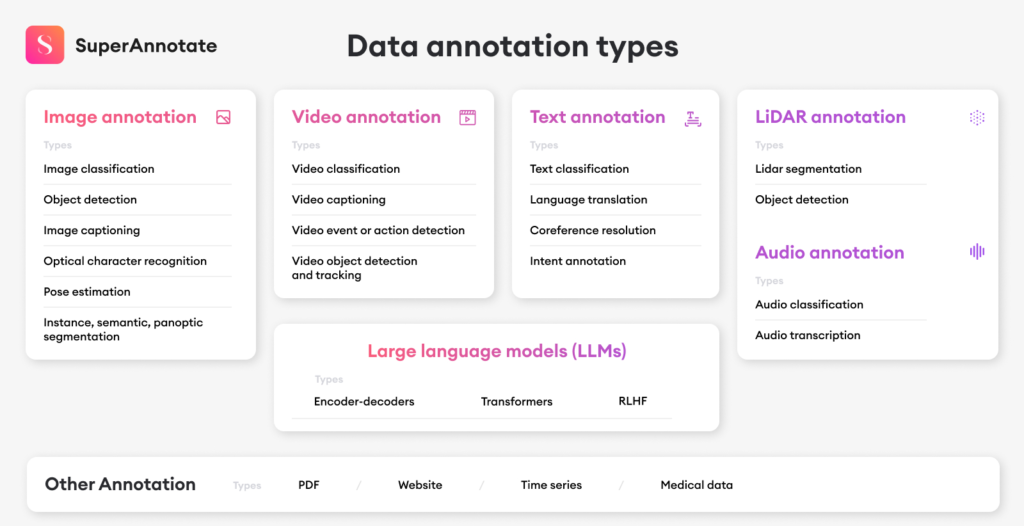 image | techtales.xyz | data annotation tech,data annotation technology,data annotation service | is data annotation tech legit? unveiling the truth behind the ai industry’s backbone | technology