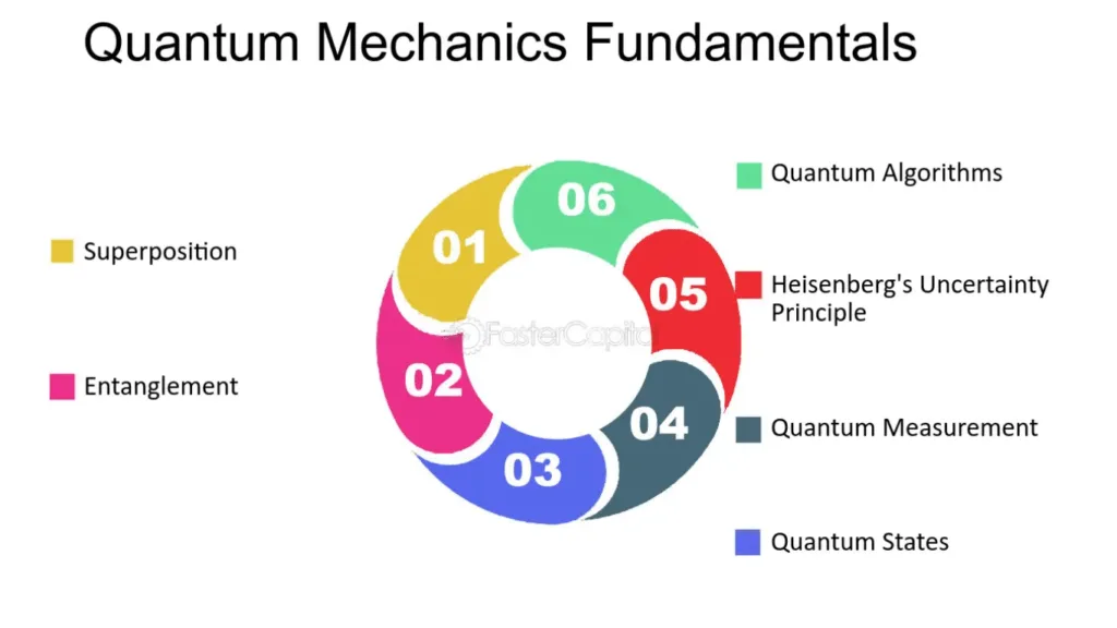 Quantum Computing affect Artificial Intelligence Applications