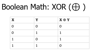 xor gate controlled inverter, why xor is called exclusive, nand gate as an inverter, logic gates inverters, real-life examples of xor gates