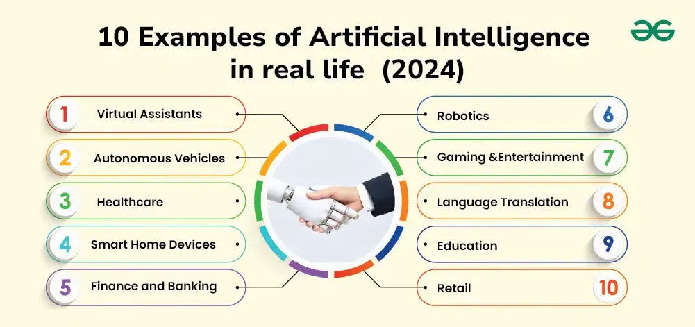 10-Examples-of-Artificial-Intelligence-in-real-life–(2024)-(1)