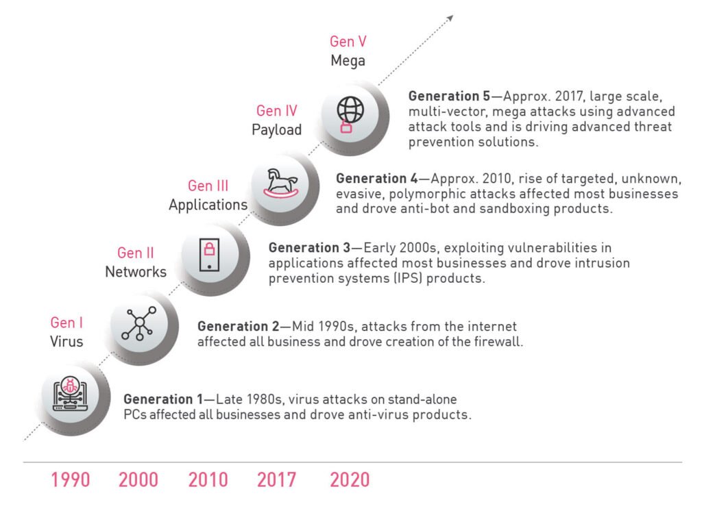 image 2 – TechTales.xyz – Types of Cybersecurity,cybersecurity types,organizational cybersecurity,cyber attack prevention,data protection strategies,network security,cybersecurity essentials,IT security measures,cyber defense techniques,business cybersecurity,information security tips